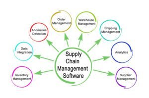 1- Supply chain management solution